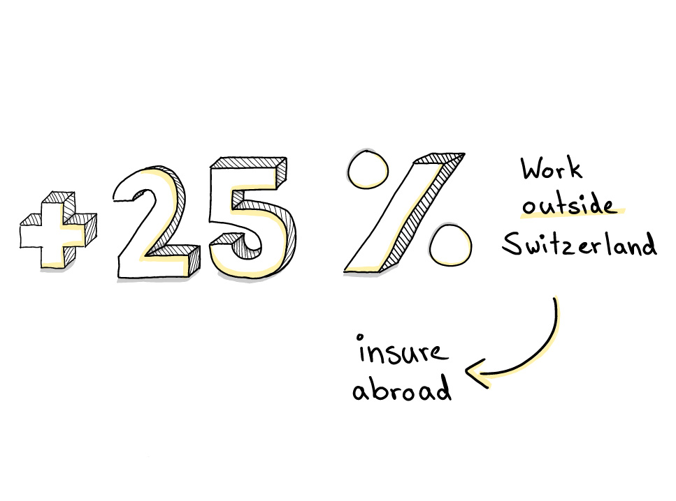 plus 25 percent work out of switzerland, insure there